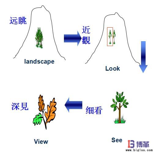 精益生產持續改善管理的四個方法