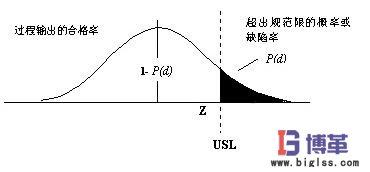6西格瑪管理正態分布