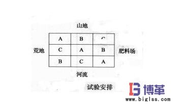 DOE實驗設計案例 DOE實驗設計案例