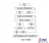 中質協注冊六西格瑪黑帶考試
