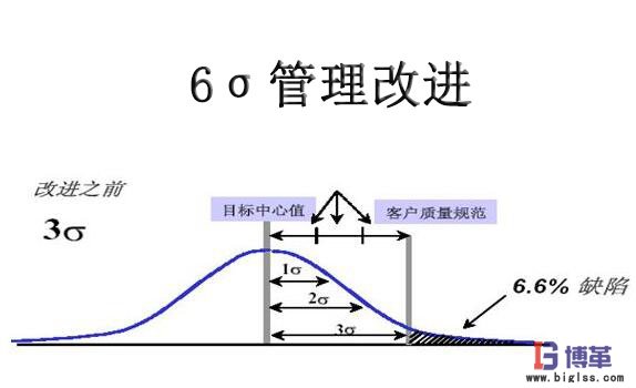 6σ管理改進