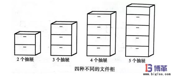 價值流生產(chǎn)的文件柜 價值流生產(chǎn)的文件柜