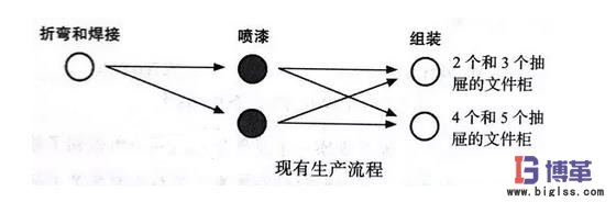 生產(chǎn)文件柜的三個主要流程 生產(chǎn)文件柜的三個主要流程