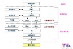 如何做好車間的防塵管理？