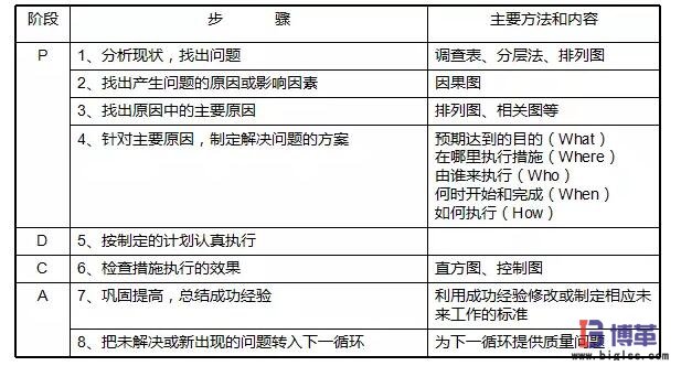 全面質(zhì)量管理中的PDCA循環(huán) 全面質(zhì)量管理中的PDCA循環(huán)