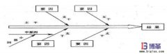 精益質量控制管理中的魚骨圖分析法
