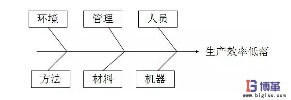 質量控制的5M1E