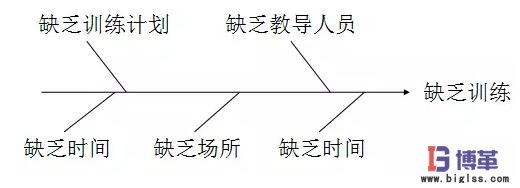 質量控制計劃再分析