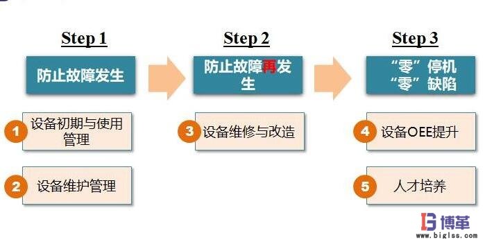 tpm推進過程應對步驟 tpm推進過程應對步驟