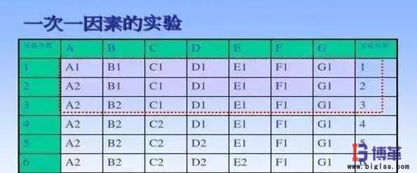 doe試驗設(shè)計因素實驗 doe試驗設(shè)計因素實驗