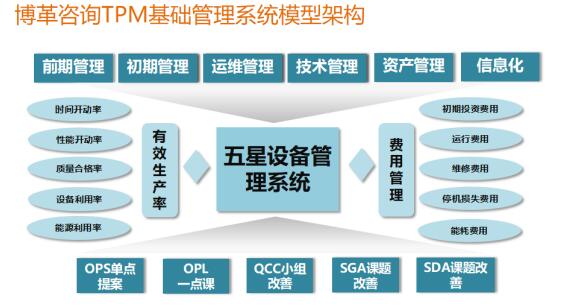 博革咨詢tpm基礎管理系統