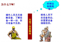 生產(chǎn)現(xiàn)場(chǎng)為什么要實(shí)施TPM?