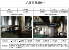 【公司動態(tài)】 從“6源”改善導入6S管理和設備自主維護保養(yǎng)