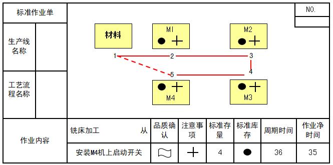 標準作業表單