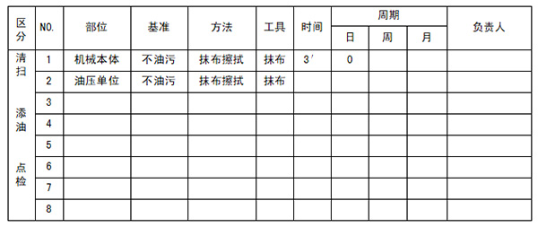 設備自主保養清掃點檢制作實施標準