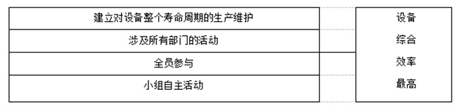 TPM定義說明 TPM定義說明
