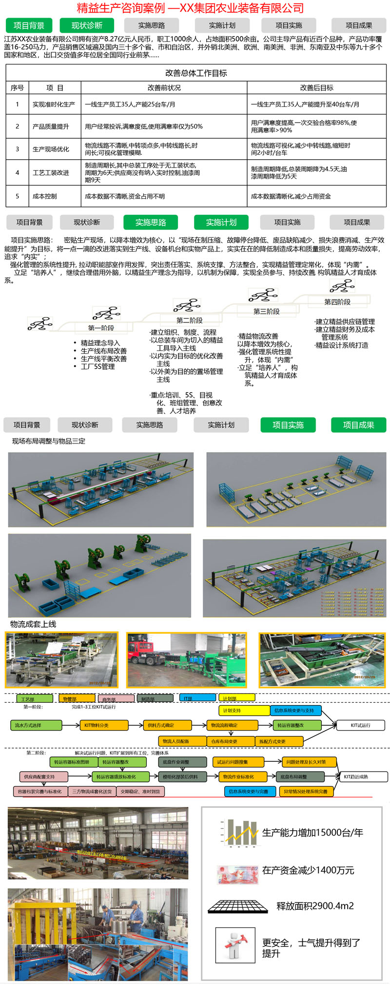 精益生產咨詢項目案例