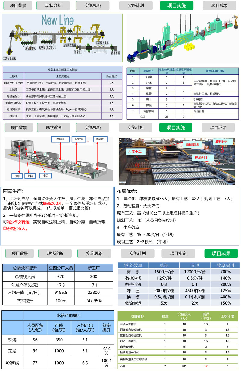 精益布局生產線規劃項目案例