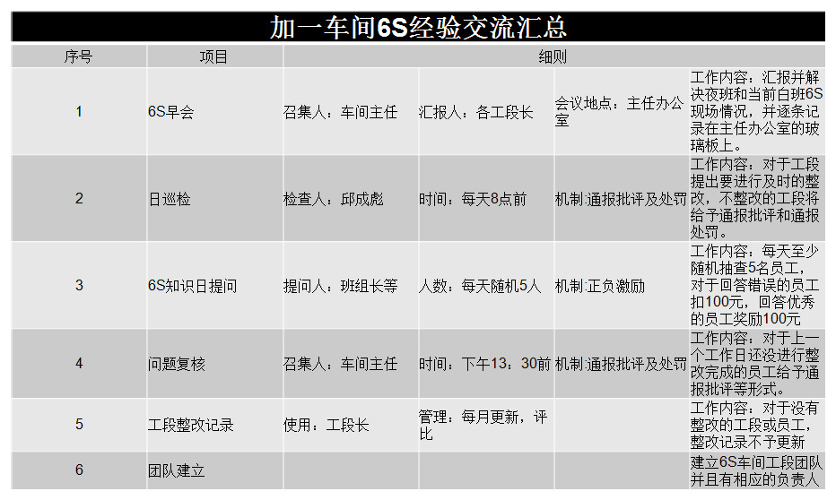 車間6S經驗交流匯總