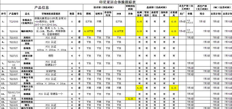 物料齊套率和及時率統計表