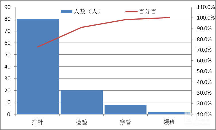 提升現場效率