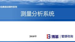 【精美PPT】MSA測量分析系統培訓課件完整版170頁