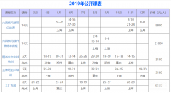精益生產(chǎn)培訓(xùn)給企業(yè)帶來什么?
