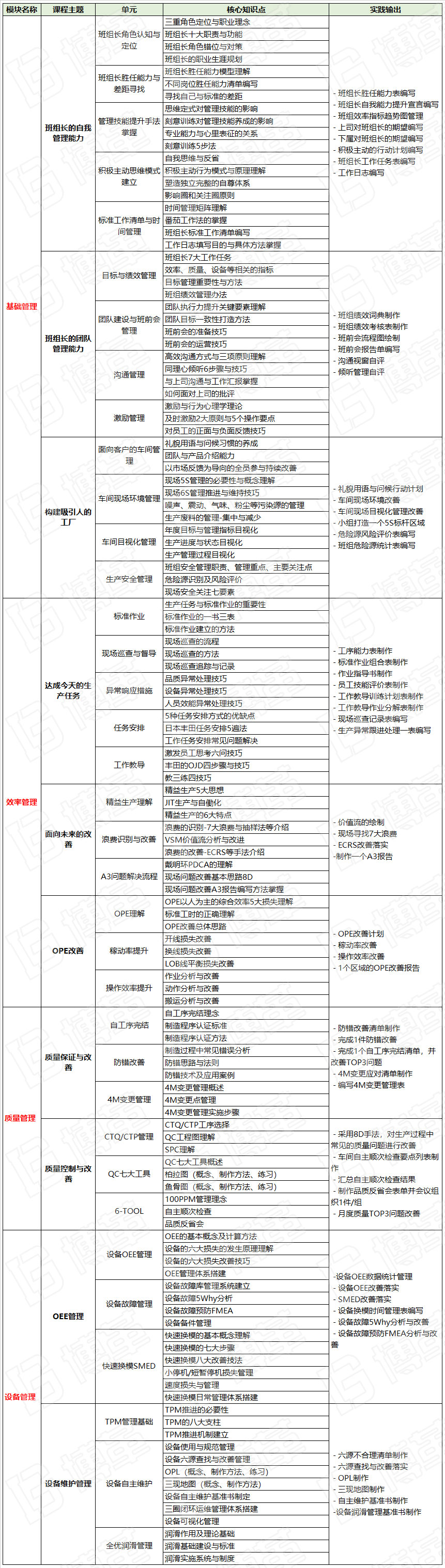 生產管理培訓課程大綱