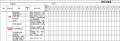 【公司動態】某化工企業的5S檢查與近期改善建議