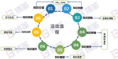 【公司動態】某集團開展TPM管理之維修人才培養