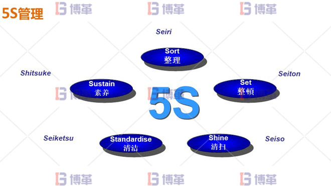機加工5S現場管理