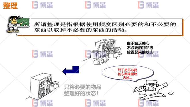 5S現場管理 整理