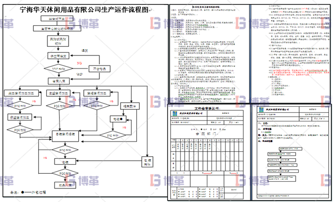浙江服裝工廠6S現場管理與改善 生產流程確認