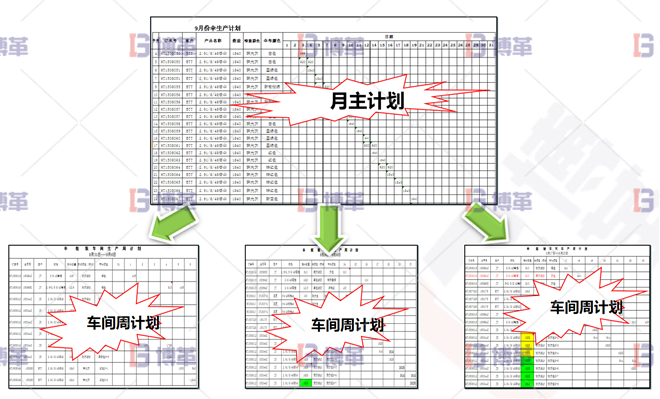 浙江服裝工廠6S現場管理與改善 計劃從無到有，從粗到細