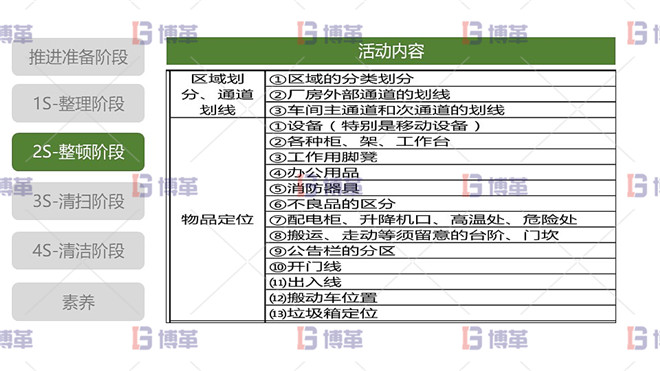 5S現場管理 2S整頓階段 整頓階段活動內容