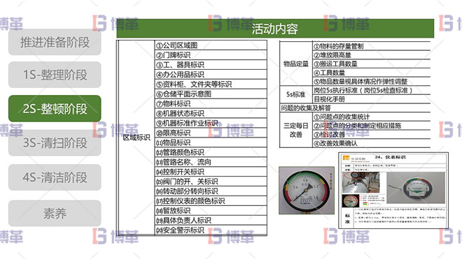 5S現場管理 2S整頓階段 整頓階段活動內容