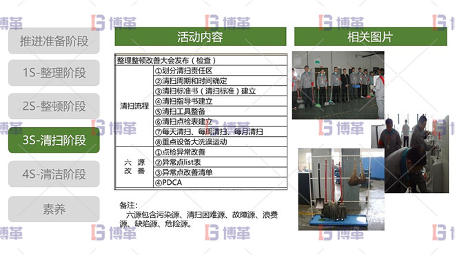 5S現場管理 3S清掃階段 清掃階段活動內容