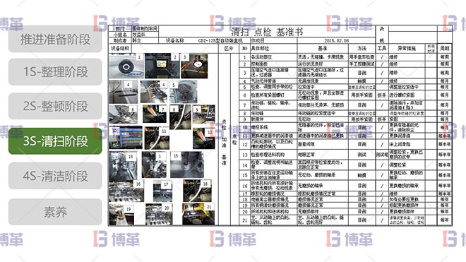 5S現場管理 3S清掃階段 最佳實踐-清掃點檢基準書