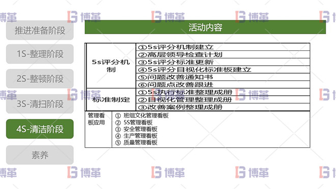 5S現場管理 4S清潔階段 清潔階段活動內容