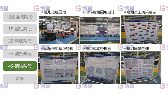 5S現場管理 4S清潔階段 最佳實踐-管理看板