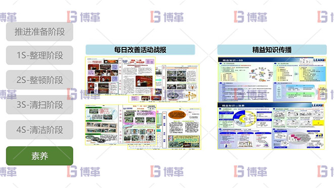 5S現場管理 5S素養階段 最佳實踐-改善戰報精益知識傳播