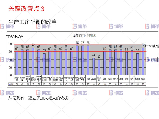 小型農業機械精益生產改善案例 關鍵改善點3