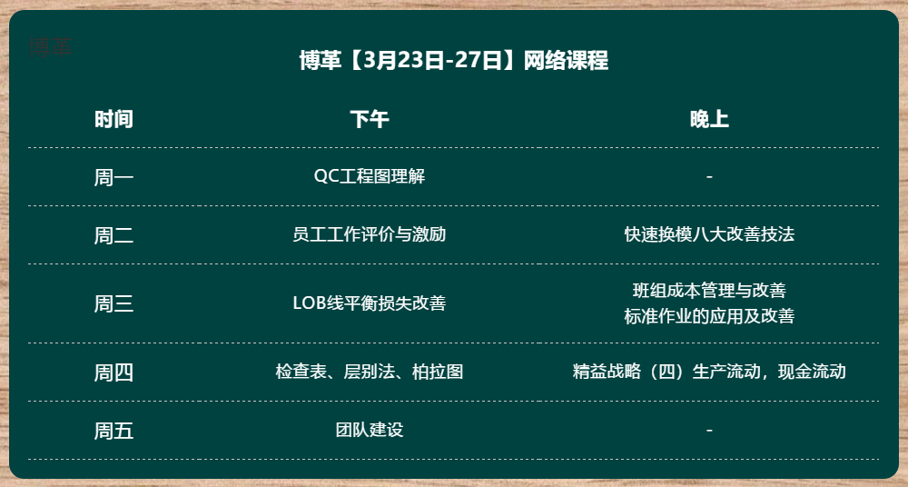 金牌班組長(zhǎng)培訓(xùn)課程 網(wǎng)絡(luò)直播 無(wú)限回看！