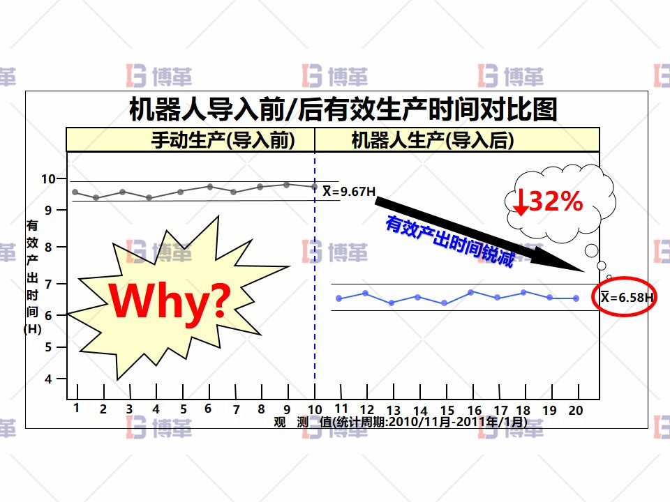 現狀分析