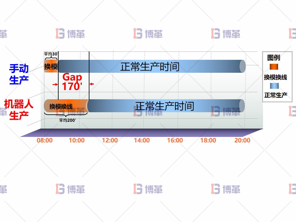 現狀分析
