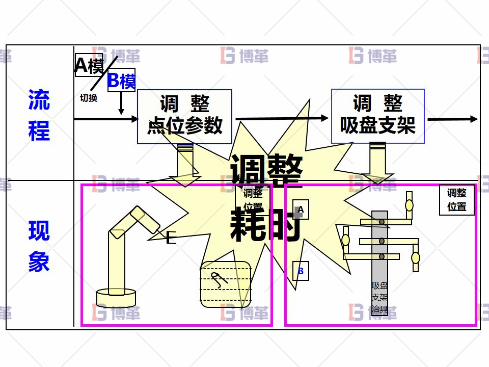 繪制細部流程-點位調試