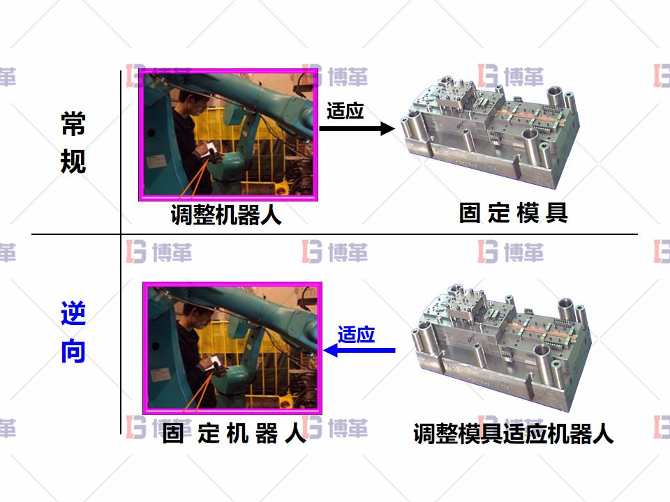 項目總結