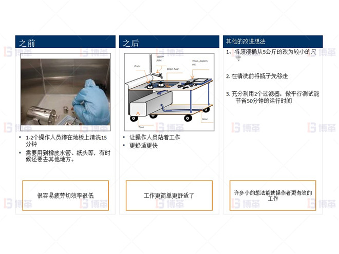 制藥行業液體灌裝線OEE提升案例 提供一個改裝的小車使操作者的工作更有效更方便