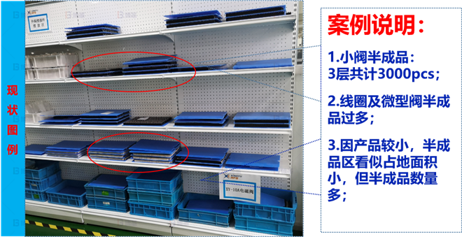 某電子閥體行業線體改善案例 現在在制品過多