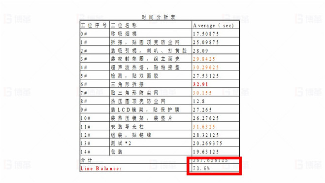 TOPEKA產能效率提升改善案例 現狀陳述